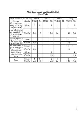 Đề kiểm tra cuối học kì I năm học  2015 - 2016. môn  Toán - lớp 3